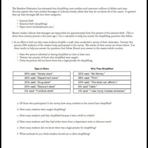 Shoplifting Trends: Data Analysis Lesson